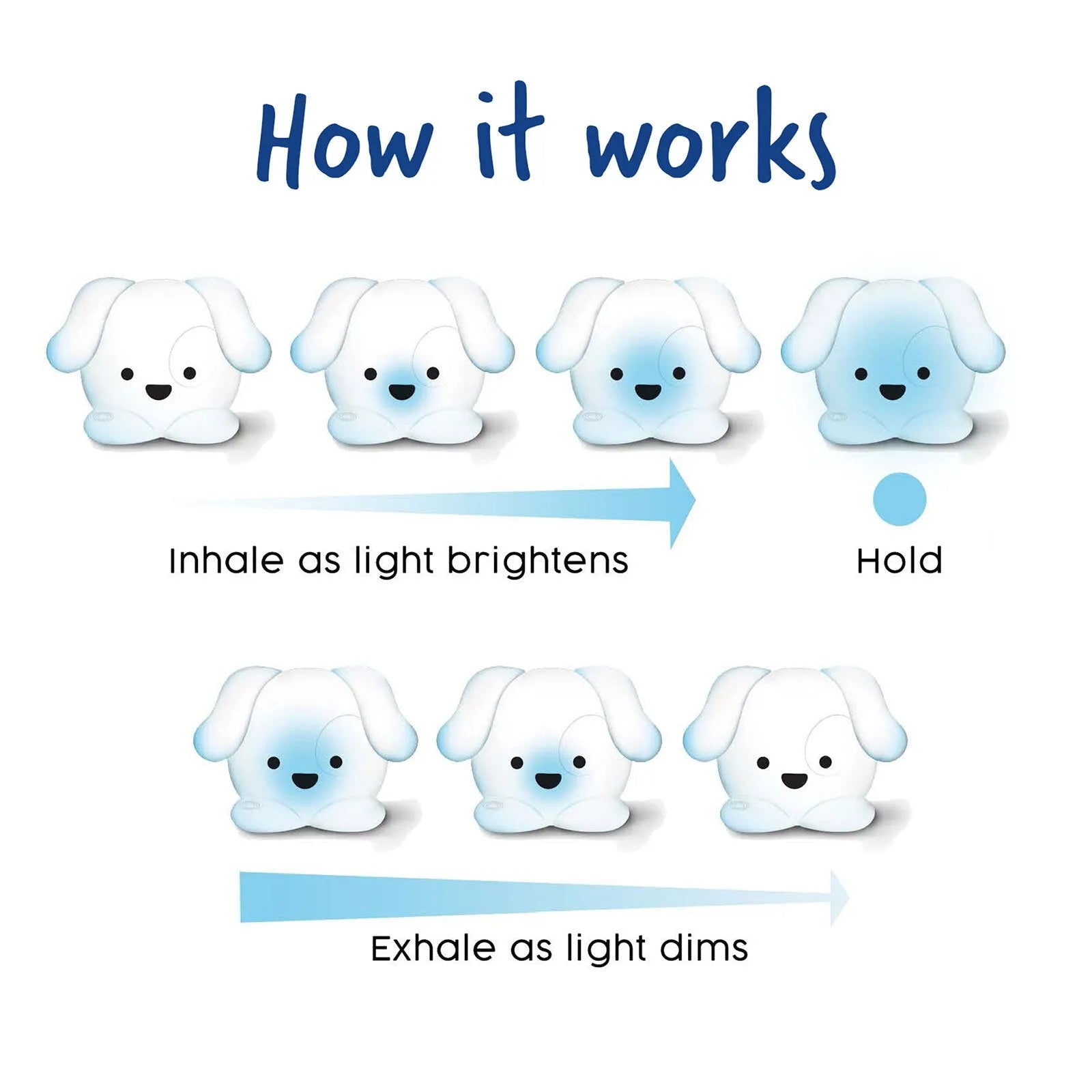 hand2mind Pawz Y Ci Bach Lleddfol